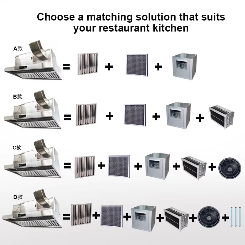 Commercial Customizable 201 St - огляд і ціна Commercial Kitchen Ventilation System
